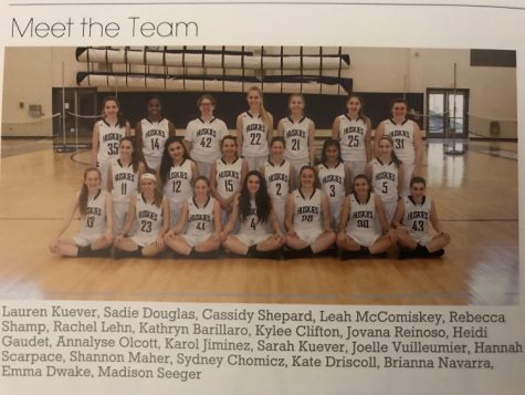 Underclassmen Stepping Up to Varsity
