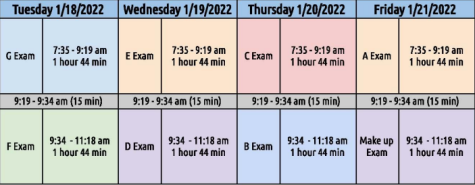 Midterm Schedule 2022