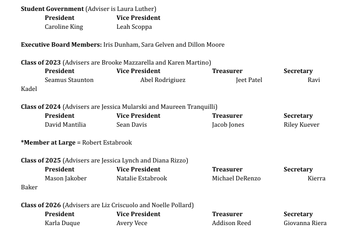 List of student government officials for 2022-23 School Year