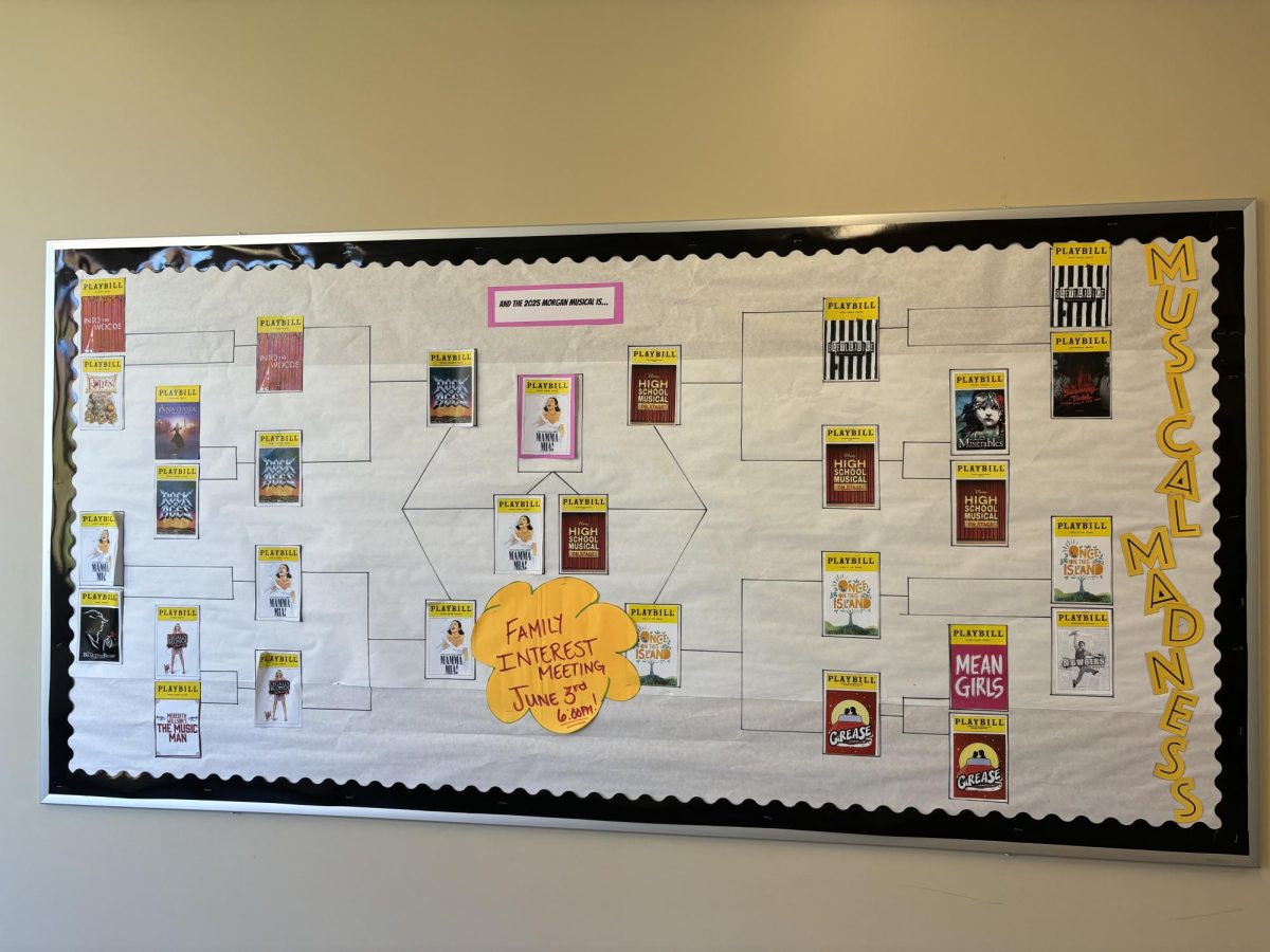 March Musical Madness Bulletin Board